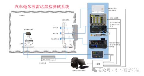 矢量網絡分析儀租賃 天線研發與生產測試的關鍵設備解決方案