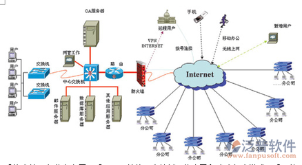 泛普軟件OA辦公系統 技術架構與功能應用解析