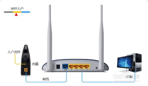 無線路由器設(shè)置指南